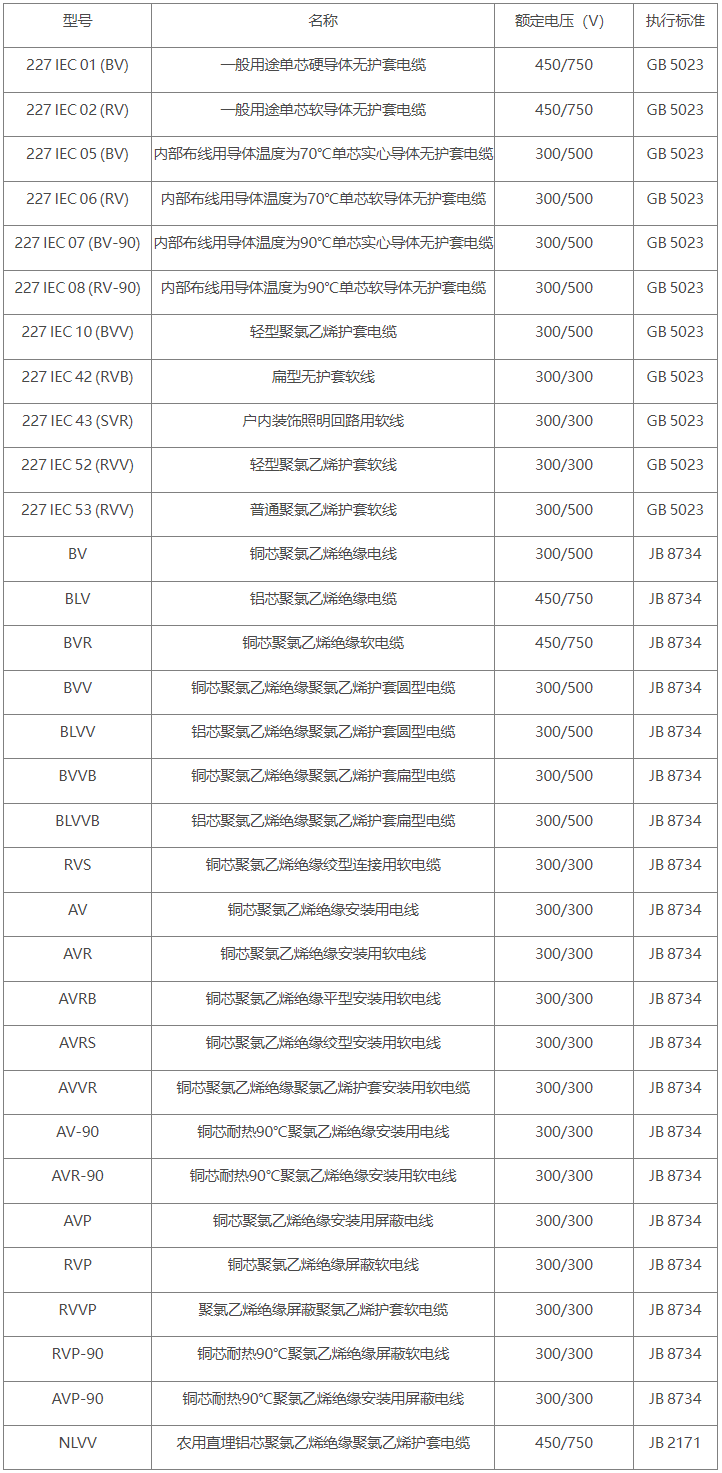 BV線/450/750V及以下聚氯乙烯絕緣電線(圖3)